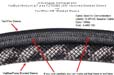 Braided Sleeve Coverage Comparison